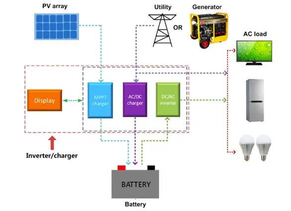 EPEVER UPower Series MPPT Charge Controller & Inverter 1KVA / 2KVA/3KVA/